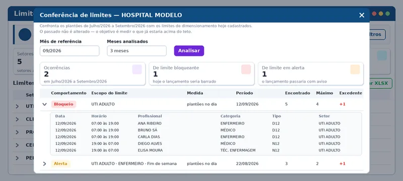 La guardia ya guardada se contrasta con el dimensionamiento del sector, mostrando lo que excedió.