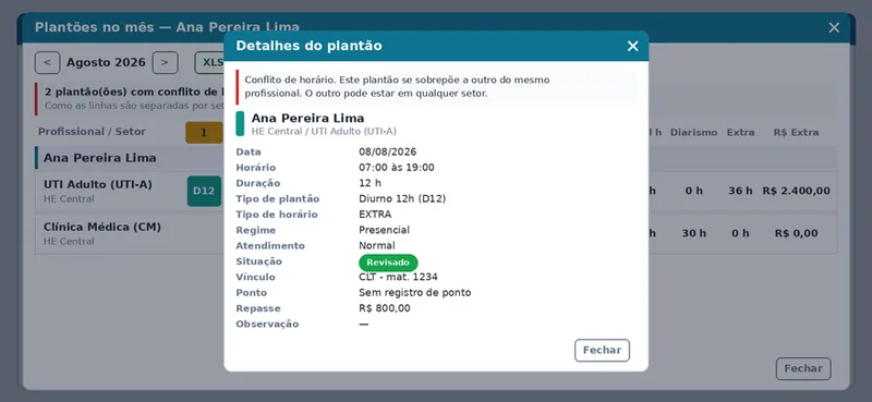 O sistema aponta o dia em vermelho e destaca os dois plantões do mesmo profissional em horários sobrepostos.