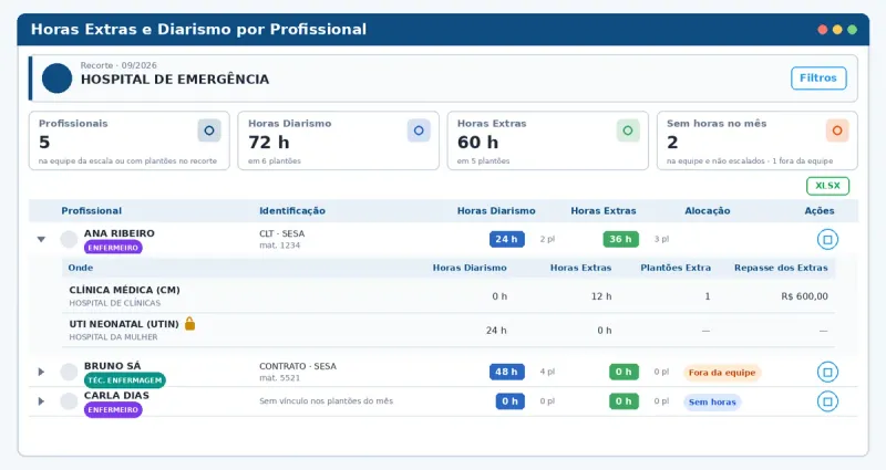 Panel de informes e indicadores de desempeño de MEDBOLSO